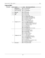 Предварительный просмотр 28 страницы Chauvet MotionSet Quick Reference Manual