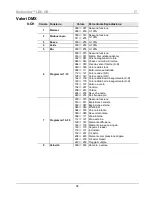 Предварительный просмотр 34 страницы Chauvet MotionSet Quick Reference Manual