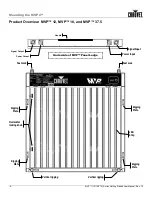 Предварительный просмотр 8 страницы Chauvet MVP 12 Getting Started User Manual