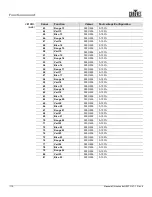 Preview for 117 page of Chauvet next NXT-1 User Manual