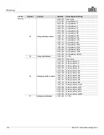 Preview for 161 page of Chauvet next NXT-1 User Manual