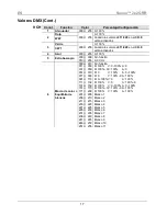 Preview for 17 page of Chauvet Nexus 2x2 Quick Refence Manual