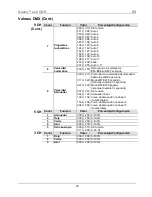 Preview for 18 page of Chauvet Nexus 2x2 Quick Refence Manual