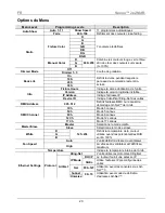 Предварительный просмотр 23 страницы Chauvet Nexus 2x2 Quick Refence Manual