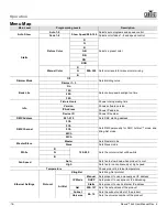 Preview for 18 page of Chauvet Nexus 4x4 User Manual