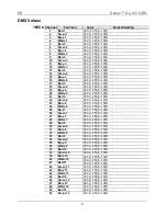 Preview for 9 page of Chauvet Nexus Aq 5x5 Quick Reference Manual