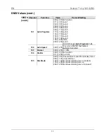 Preview for 11 page of Chauvet Nexus Aq 5x5 Quick Reference Manual