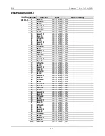 Preview for 13 page of Chauvet Nexus Aq 5x5 Quick Reference Manual
