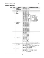 Preview for 28 page of Chauvet Nexus Aq 5x5 Quick Reference Manual