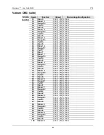Preview for 38 page of Chauvet Nexus Aq 5x5 Quick Reference Manual