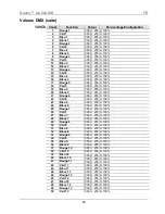Preview for 40 page of Chauvet Nexus Aq 5x5 Quick Reference Manual