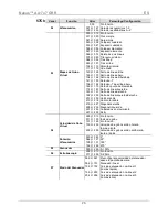 Preview for 26 page of Chauvet Nexus Aw 7x7 Quick Refence Manual