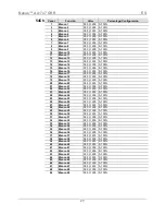 Preview for 27 page of Chauvet Nexus Aw 7x7 Quick Refence Manual