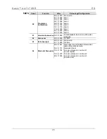 Preview for 28 page of Chauvet Nexus Aw 7x7 Quick Refence Manual