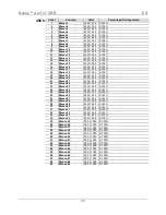 Preview for 29 page of Chauvet Nexus Aw 7x7 Quick Refence Manual