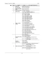 Preview for 30 page of Chauvet Nexus Aw 7x7 Quick Refence Manual