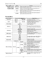 Preview for 39 page of Chauvet Nexus Aw 7x7 Quick Refence Manual