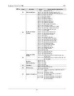 Preview for 41 page of Chauvet Nexus Aw 7x7 Quick Refence Manual