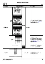 Предварительный просмотр 50 страницы Chauvet OVATION B-565FC Quick Reference Manual
