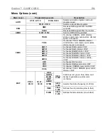 Preview for 7 page of Chauvet Ovation C-640FC Quick Reference Manual