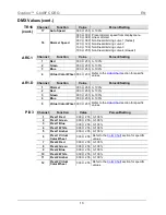 Preview for 13 page of Chauvet Ovation C-640FC Quick Reference Manual