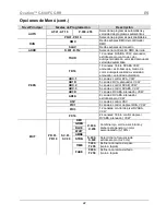 Preview for 22 page of Chauvet Ovation C-640FC Quick Reference Manual