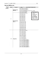 Preview for 25 page of Chauvet Ovation C-640FC Quick Reference Manual