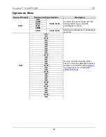 Preview for 36 page of Chauvet Ovation C-640FC Quick Reference Manual