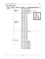 Preview for 40 page of Chauvet Ovation C-640FC Quick Reference Manual