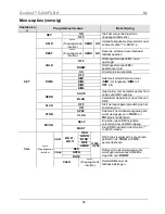 Preview for 54 page of Chauvet Ovation C-640FC Quick Reference Manual