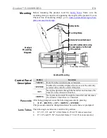 Предварительный просмотр 4 страницы Chauvet OVATION E-190WW Quick Reference Manual