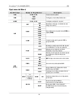 Предварительный просмотр 10 страницы Chauvet OVATION E-190WW Quick Reference Manual