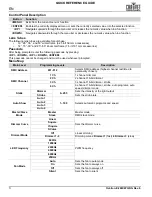 Preview for 4 page of Chauvet OVATION E-260CW Quick Reference Manual