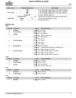 Preview for 5 page of Chauvet OVATION E-260CW Quick Reference Manual