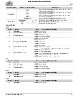 Preview for 9 page of Chauvet OVATION E-260CW Quick Reference Manual