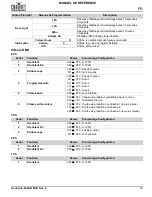 Preview for 13 page of Chauvet OVATION E-260CW Quick Reference Manual