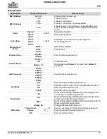 Preview for 17 page of Chauvet OVATION E-260CW Quick Reference Manual