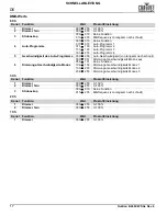 Preview for 18 page of Chauvet OVATION E-260CW Quick Reference Manual