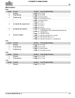 Preview for 23 page of Chauvet OVATION E-260CW Quick Reference Manual