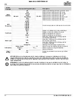 Preview for 22 page of Chauvet OVATION F-915VW Quick Reference Manual