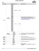 Preview for 30 page of Chauvet OVATION F-915VW Quick Reference Manual