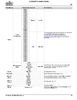 Preview for 39 page of Chauvet OVATION F-915VW Quick Reference Manual