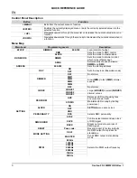 Предварительный просмотр 4 страницы Chauvet Ovation FD-105WW Quick Reference Manual