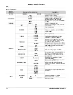 Предварительный просмотр 14 страницы Chauvet Ovation FD-105WW Quick Reference Manual