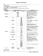 Предварительный просмотр 18 страницы Chauvet Ovation FD-105WW Quick Reference Manual