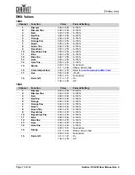 Preview for 20 page of Chauvet Ovation P-56VW User Manual