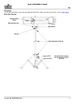 Preview for 3 page of Chauvet OVATION SP-300CW Quick Reference Manual