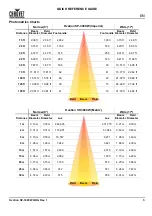 Preview for 7 page of Chauvet OVATION SP-300CW Quick Reference Manual