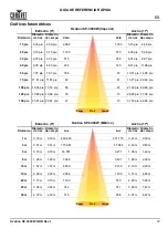 Preview for 13 page of Chauvet OVATION SP-300CW Quick Reference Manual