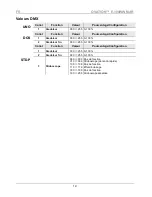 Preview for 19 page of Chauvet OVATION Quick Reference Manual